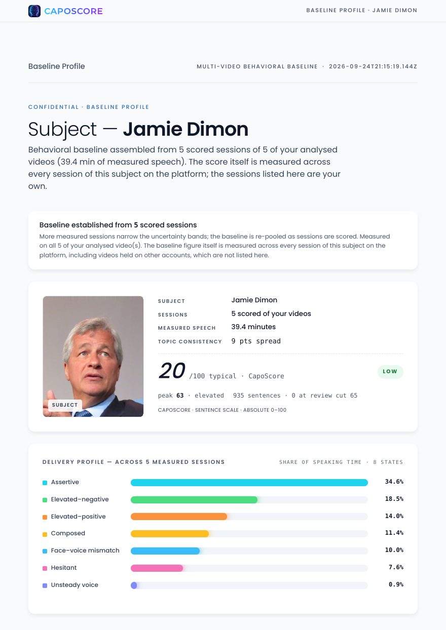 Jamie Dimon — first page of the CapoScore report